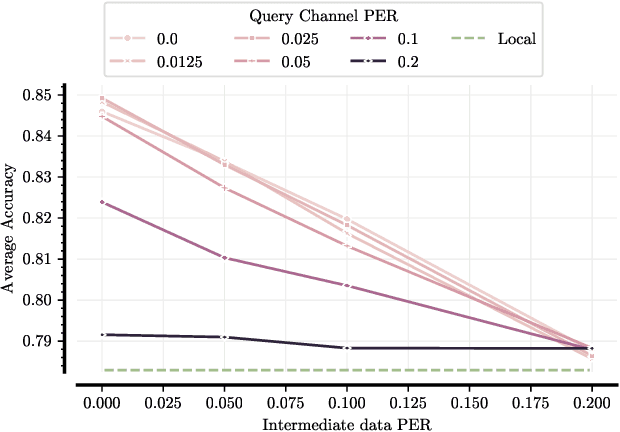 Figure 3 for Collaborative Edge Inference via Semantic Grouping under Wireless Channel Constraints