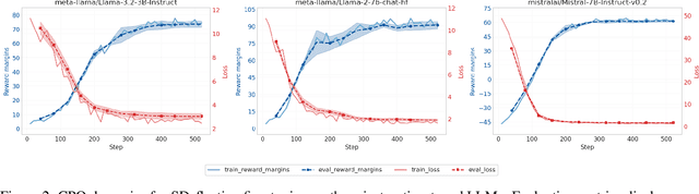 Figure 3 for Strategic Deflection: Defending LLMs from Logit Manipulation