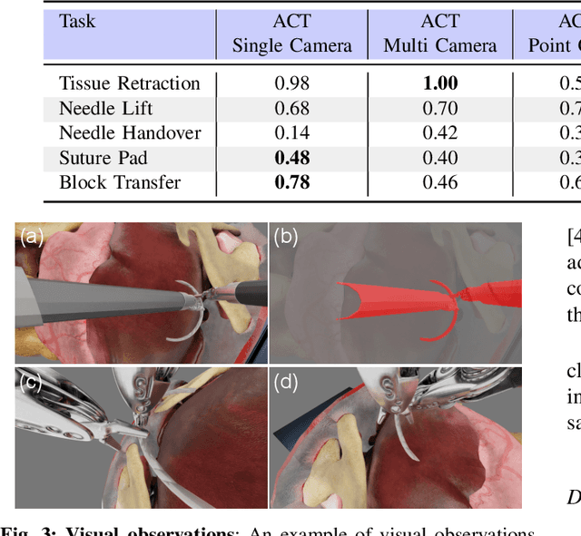 Figure 3 for SuFIA-BC: Generating High Quality Demonstration Data for Visuomotor Policy Learning in Surgical Subtasks