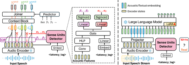 Figure 3 for SimulSense: Sense-Driven Interpreting for Efficient Simultaneous Speech Translation