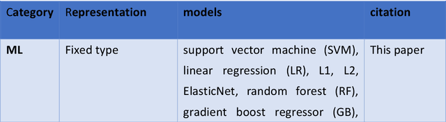 Figure 2 for AMPCliff: quantitative definition and benchmarking of activity cliffs in antimicrobial peptides