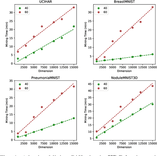 Figure 4 for HDCoin: A Proof-of-Useful-Work Based Blockchain for Hyperdimensional Computing