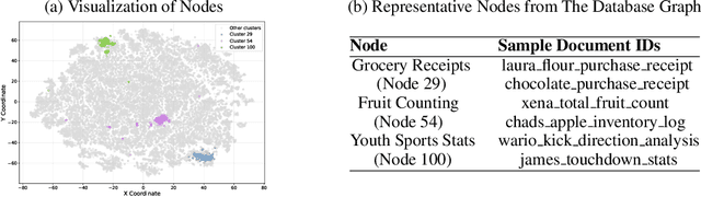 Figure 4 for GSM-Agent: Understanding Agentic Reasoning Using Controllable Environments