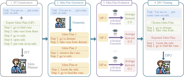 Figure 3 for MPO: Boosting LLM Agents with Meta Plan Optimization