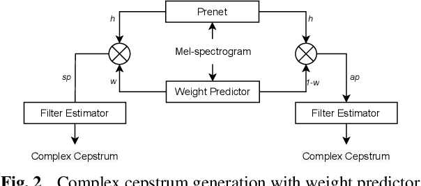 Figure 3 for DSPGAN: a GAN-based universal vocoder for high-fidelity TTS by time-frequency domain supervision from DSP