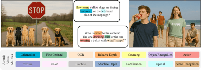 Figure 2 for AVA-Bench: Atomic Visual Ability Benchmark for Vision Foundation Models