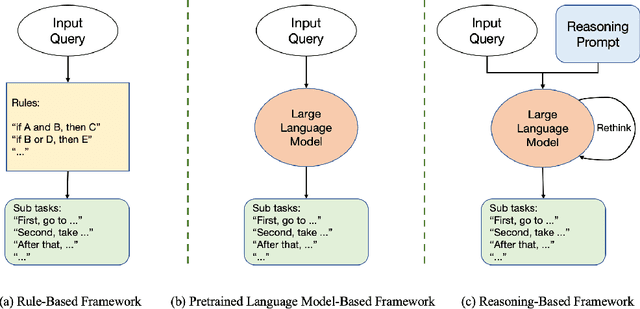 Figure 2 for Remote Sensing Image Intelligent Interpretation with the Language-Centered Perspective: Principles, Methods and Challenges