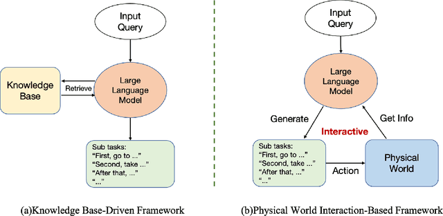 Figure 3 for Remote Sensing Image Intelligent Interpretation with the Language-Centered Perspective: Principles, Methods and Challenges
