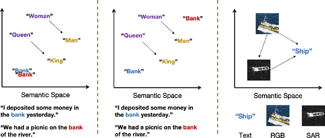 Figure 4 for Remote Sensing Image Intelligent Interpretation with the Language-Centered Perspective: Principles, Methods and Challenges