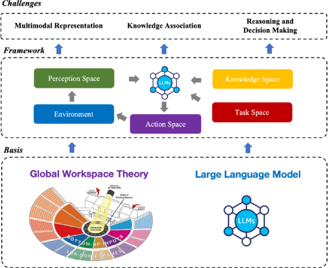 Figure 1 for Remote Sensing Image Intelligent Interpretation with the Language-Centered Perspective: Principles, Methods and Challenges