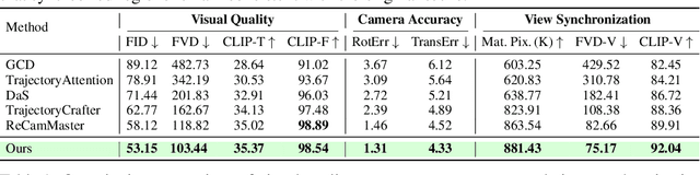 Figure 1 for Dynamic View Synthesis as an Inverse Problem