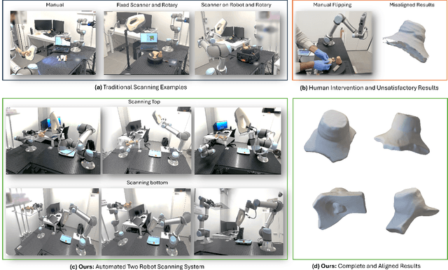 Figure 1 for Hands-Free Heritage: Automated 3D Scanning for Cultural Heritage Digitization