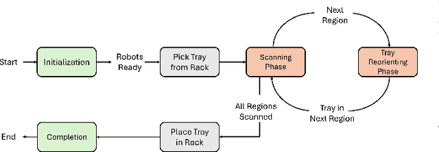 Figure 3 for Hands-Free Heritage: Automated 3D Scanning for Cultural Heritage Digitization