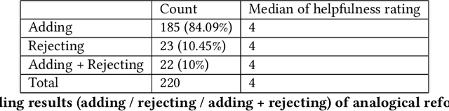 Figure 4 for Fluid Transformers and Creative Analogies: Exploring Large Language Models' Capacity for Augmenting Cross-Domain Analogical Creativity