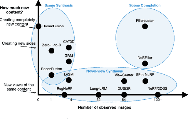 Figure 3 for Fillerbuster: Multi-View Scene Completion for Casual Captures