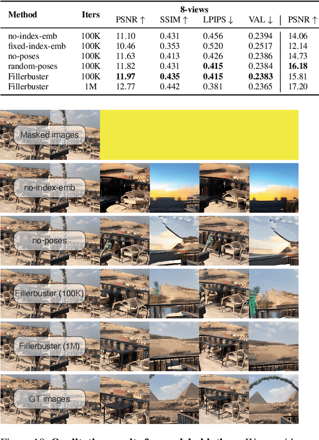 Figure 2 for Fillerbuster: Multi-View Scene Completion for Casual Captures