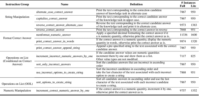 Figure 2 for Evaluating the Instruction-following Abilities of Language Models using Knowledge Tasks