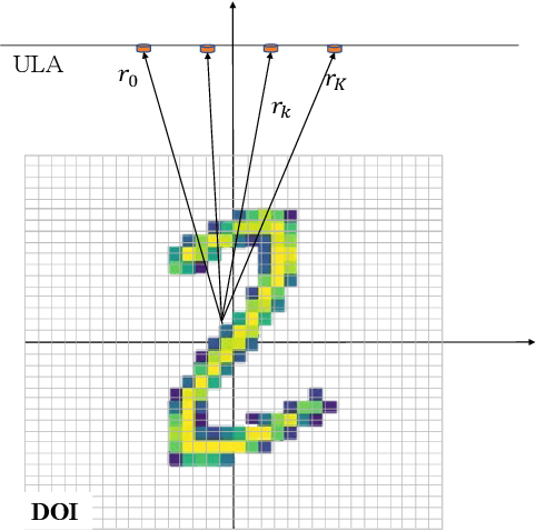 Figure 1 for Physics-assisted Deep Learning for FMCW Radar Quantitative Imaging of Two-dimension Target