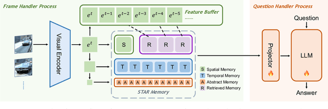 Figure 1 for Hierarchical Memory for Long Video QA