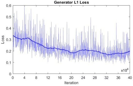 Figure 3 for Mic-hackathon 2024: Hackathon on Machine Learning for Electron and Scanning Probe Microscopy