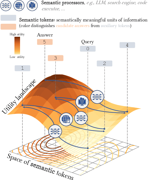 Figure 1 for The Era of Semantic Decoding