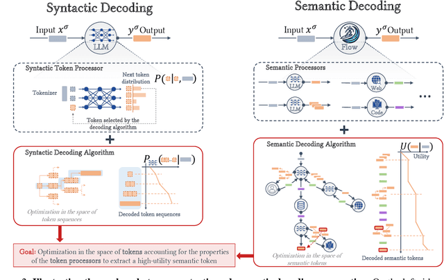Figure 2 for The Era of Semantic Decoding