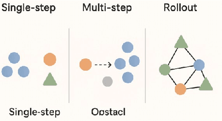 Figure 1 for CCL: Collaborative Curriculum Learning for Sparse-Reward Multi-Agent Reinforcement Learning via Co-evolutionary Task Evolution