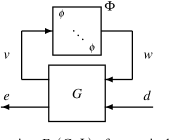 Figure 2 for A Complete Set of Quadratic Constraints For Repeated ReLU