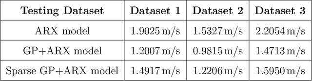 Figure 2 for Learning-Based Modeling of Human-Autonomous Vehicle Interaction for Enhancing Safety in Mixed-Vehicle Platooning Control
