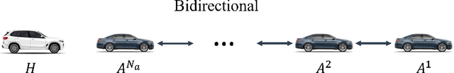 Figure 1 for Learning-Based Modeling of Human-Autonomous Vehicle Interaction for Enhancing Safety in Mixed-Vehicle Platooning Control