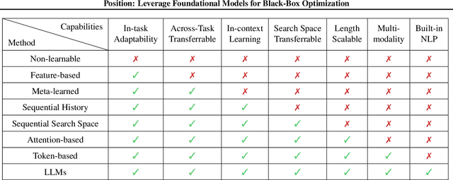 Figure 4 for Position: Leverage Foundational Models for Black-Box Optimization