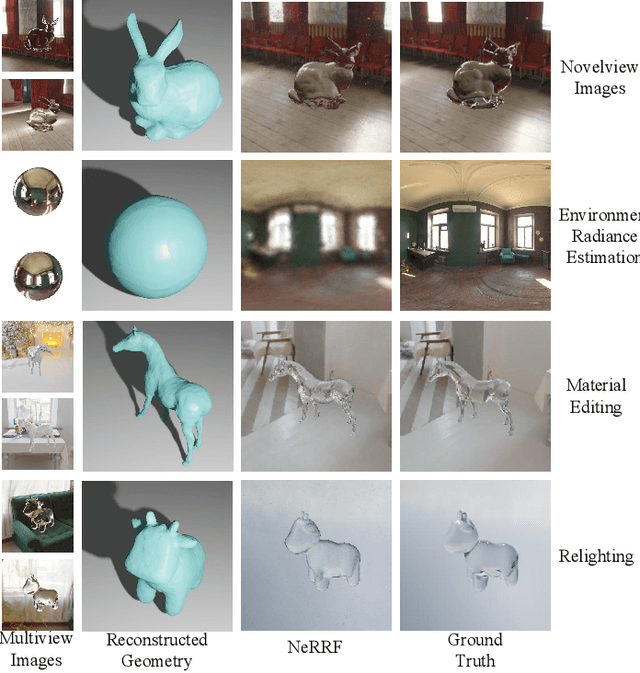 Figure 1 for NeRRF: 3D Reconstruction and View Synthesis for Transparent and Specular Objects with Neural Refractive-Reflective Fields