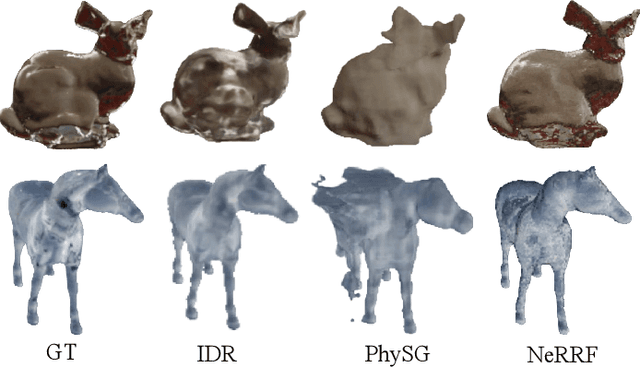 Figure 2 for NeRRF: 3D Reconstruction and View Synthesis for Transparent and Specular Objects with Neural Refractive-Reflective Fields