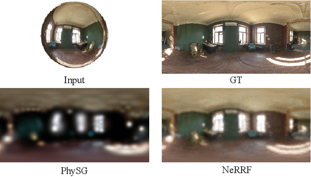 Figure 3 for NeRRF: 3D Reconstruction and View Synthesis for Transparent and Specular Objects with Neural Refractive-Reflective Fields