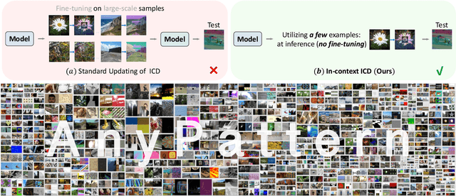 Figure 1 for AnyPattern: Towards In-context Image Copy Detection