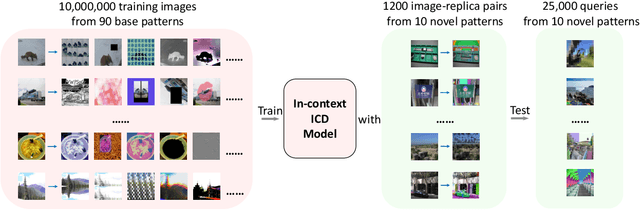 Figure 3 for AnyPattern: Towards In-context Image Copy Detection