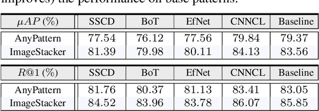 Figure 4 for AnyPattern: Towards In-context Image Copy Detection