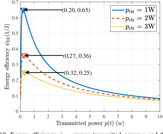 Figure 2 for Modeling and Performance Analysis for Semantic Communications Based on Empirical Results
