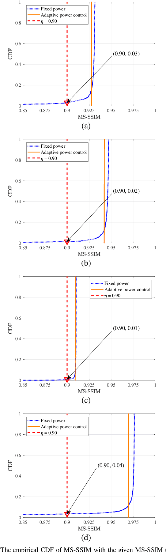 Figure 3 for Modeling and Performance Analysis for Semantic Communications Based on Empirical Results