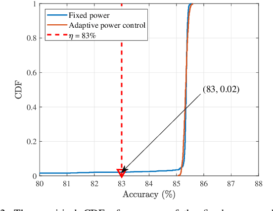 Figure 4 for Modeling and Performance Analysis for Semantic Communications Based on Empirical Results