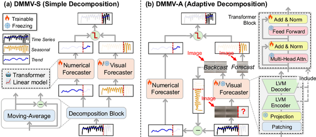 Figure 1 for Multi-Modal View Enhanced Large Vision Models for Long-Term Time Series Forecasting