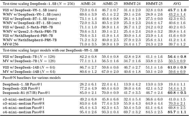 Figure 2 for Value-Guided Search for Efficient Chain-of-Thought Reasoning