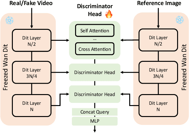 Figure 4 for ViSA: 3D-Aware Video Shading for Real-Time Upper-Body Avatar Creation