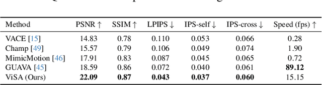 Figure 1 for ViSA: 3D-Aware Video Shading for Real-Time Upper-Body Avatar Creation