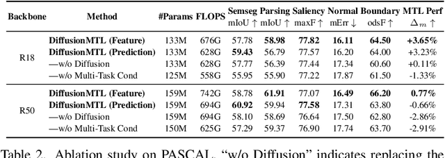 Figure 4 for DiffusionMTL: Learning Multi-Task Denoising Diffusion Model from Partially Annotated Data