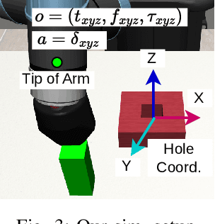 Figure 4 for Symmetry-aware Reinforcement Learning for Robotic Assembly under Partial Observability with a Soft Wrist