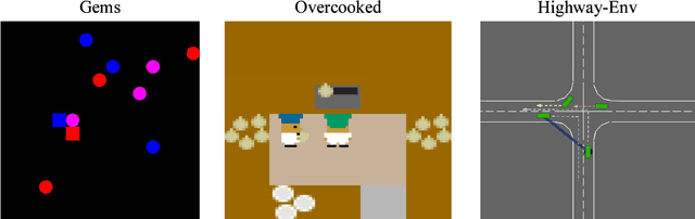 Figure 1 for Multi-Agent Inverse Q-Learning from Demonstrations