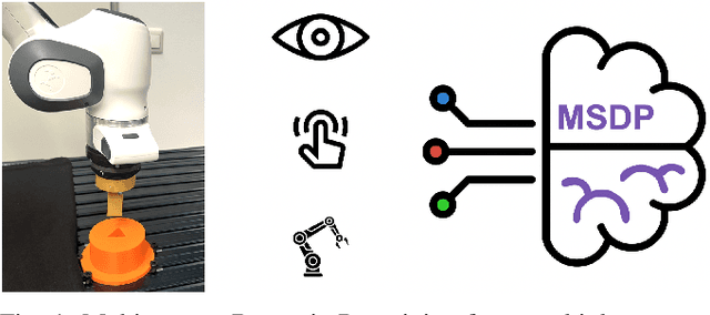 Figure 1 for Self-Supervised Multisensory Pretraining for Contact-Rich Robot Reinforcement Learning