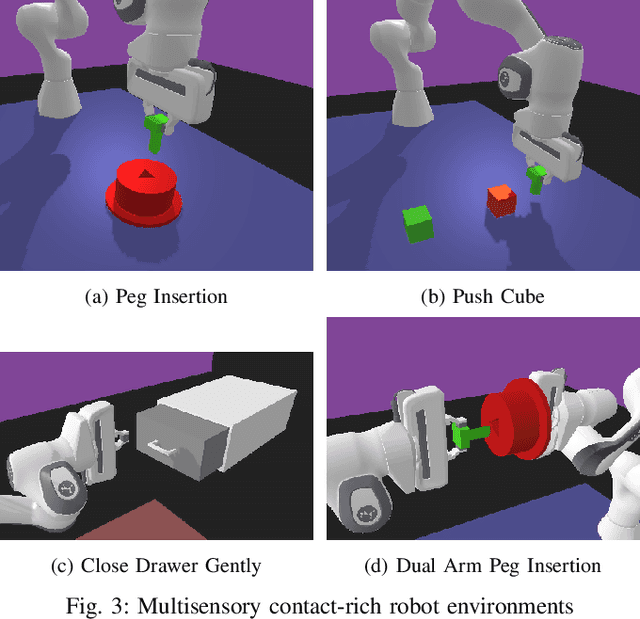 Figure 3 for Self-Supervised Multisensory Pretraining for Contact-Rich Robot Reinforcement Learning