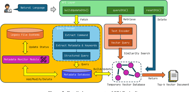Figure 3 for SPAR: Session-based Pipeline for Adaptive Retrieval on Legacy File Systems